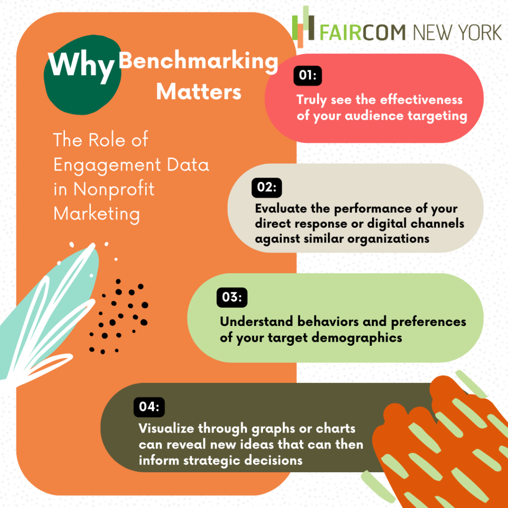 Why Benchmarking Matters